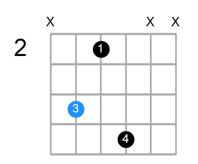 C#mMaj7 Chord